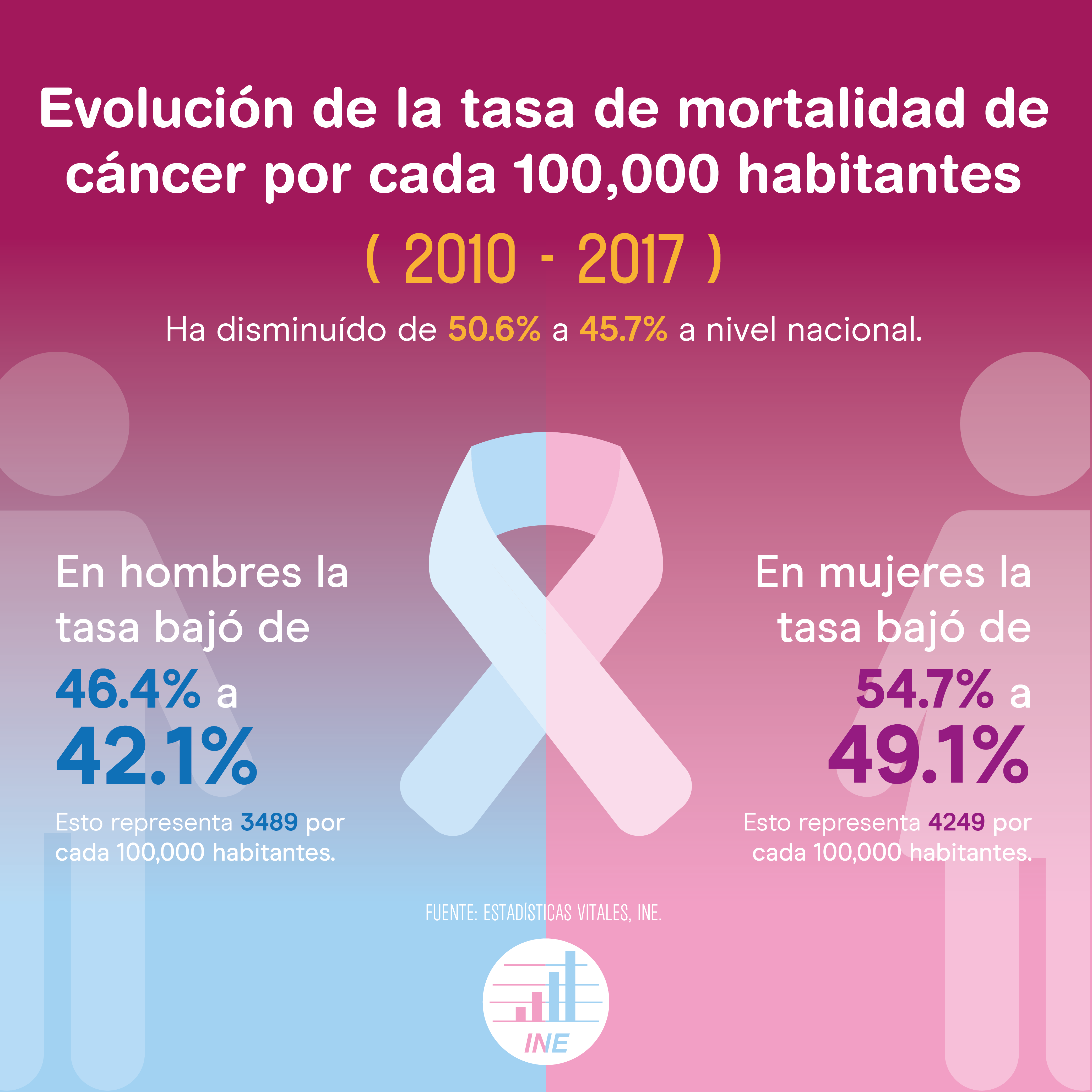 incidencia de cancer de prostata en guatemala incidencia de cancer de prostata en guatemala